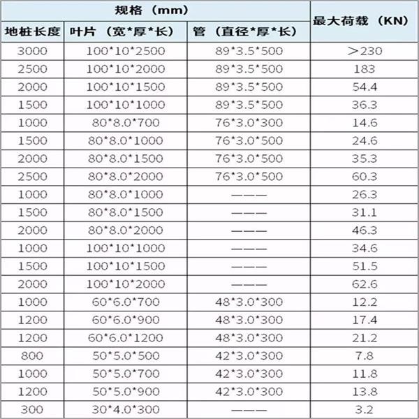 抚州光伏螺旋地桩产品规格尺寸